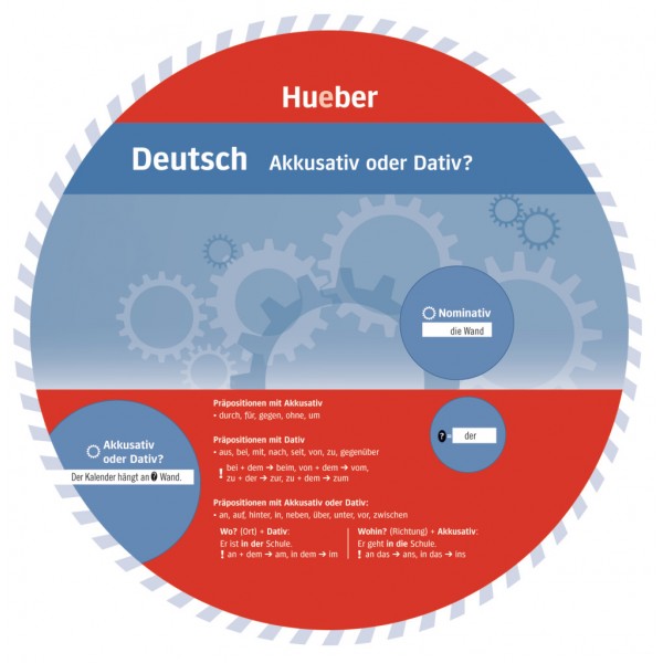 Wheel – Deutsch – Akkusativ oder Dativ? 